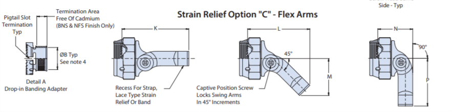 Infographic - Glenair Swing-Arm® Flex Composite 3-in-1 Backshells