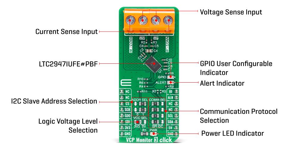 Block Diagram - Mikroe VCP Monitor 3 Click