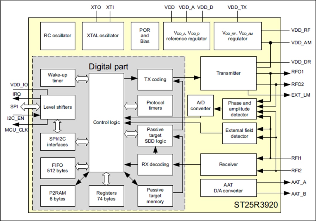 Block Diagram - STMicroelectronics ST25R3920 Automotive NFC Reader
