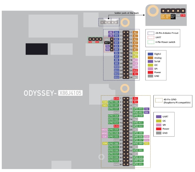 Schematic - Seeed Studio ODYSSEY- X86J41058x Win10 Mini PCs