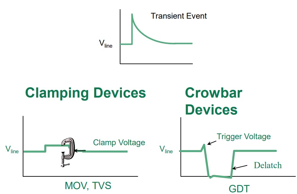 Chart - Littelfuse Making Sense of Surge Protection