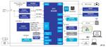 Renesas Electronics Mbed™ Based Image Processing Solution