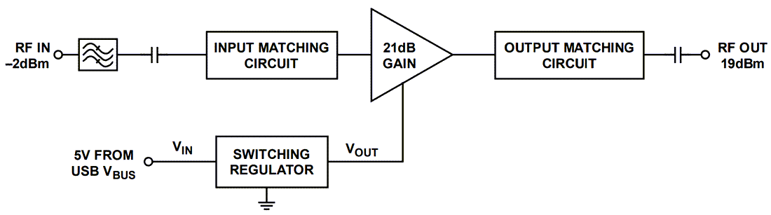 Block Diagram - Analog Devices Inc. EVAL-CN0417-EBZ 2.4GHz RF Power Amplifier