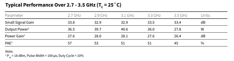 Chart - MACOM CMPA2735030S 30W GaN MMIC Power Amplifier
