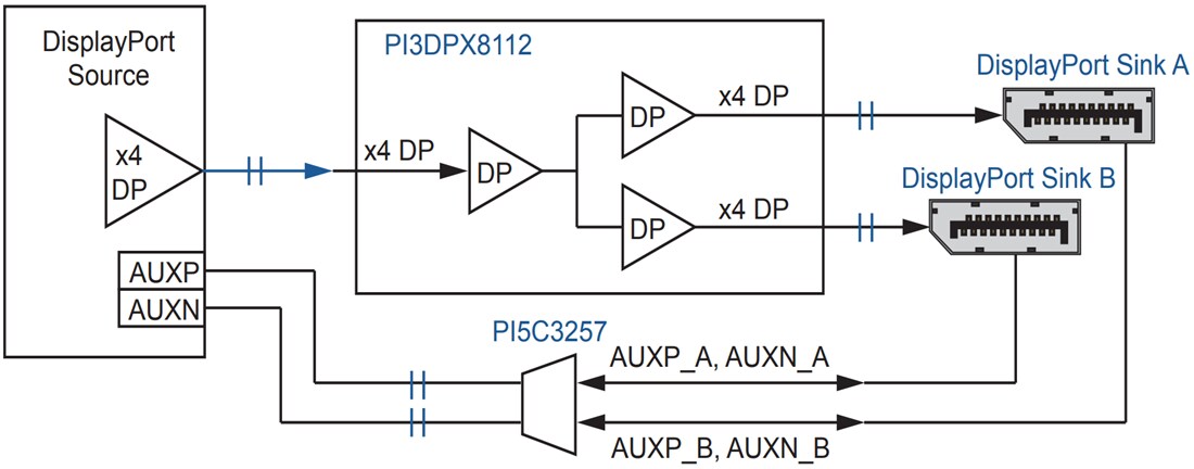 Application Circuit Diagram - Diodes Incorporated PI3DPX8112 1-to-2 Active Mux Linear ReDriver™