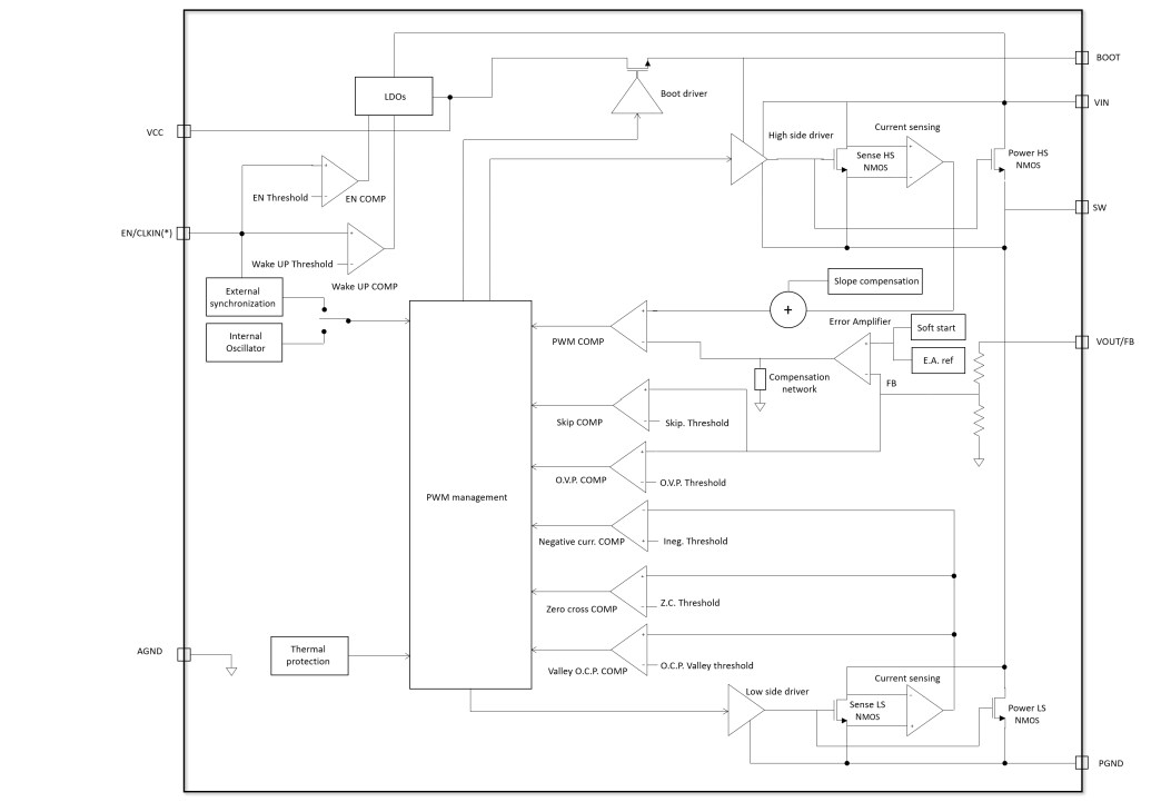 Block Diagram - STMicroelectronics L6981 Synchronous Step-down Converters