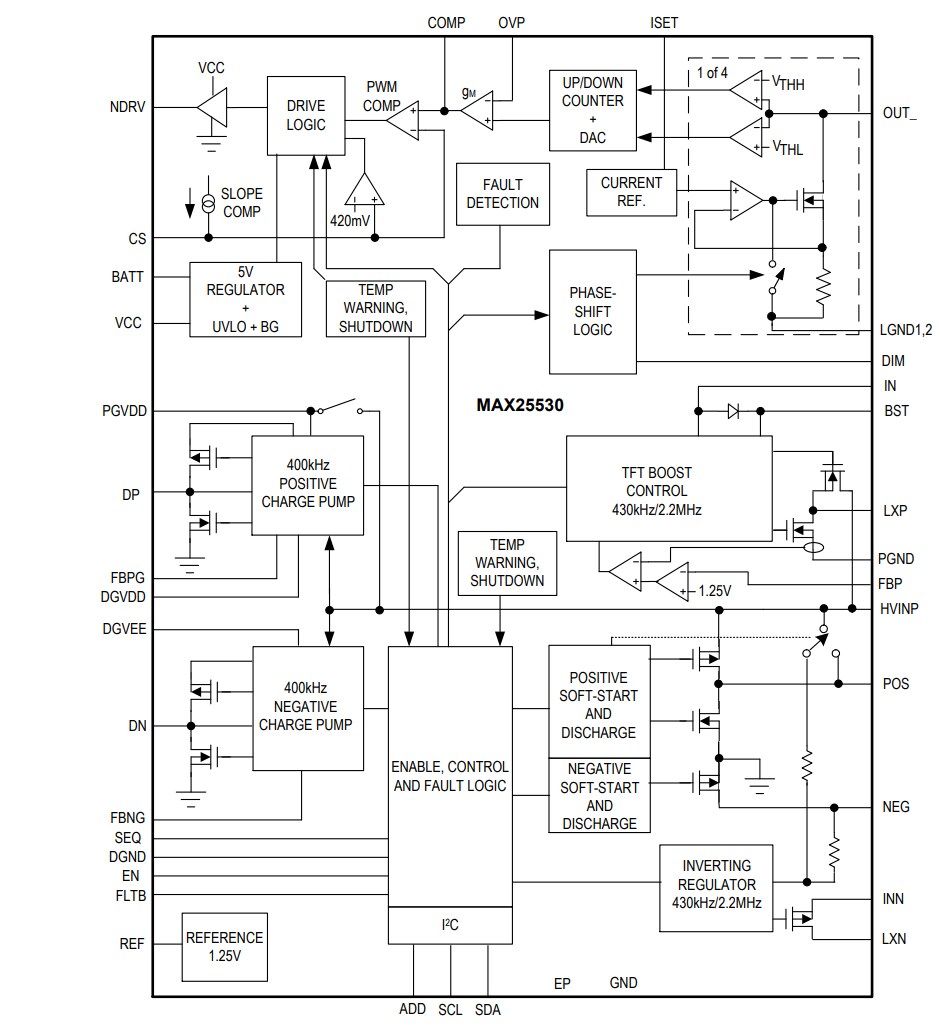 Block Diagram - Analog Devices / Maxim Integrated MAX25530 Automotive 4-Channel Backlight Driver