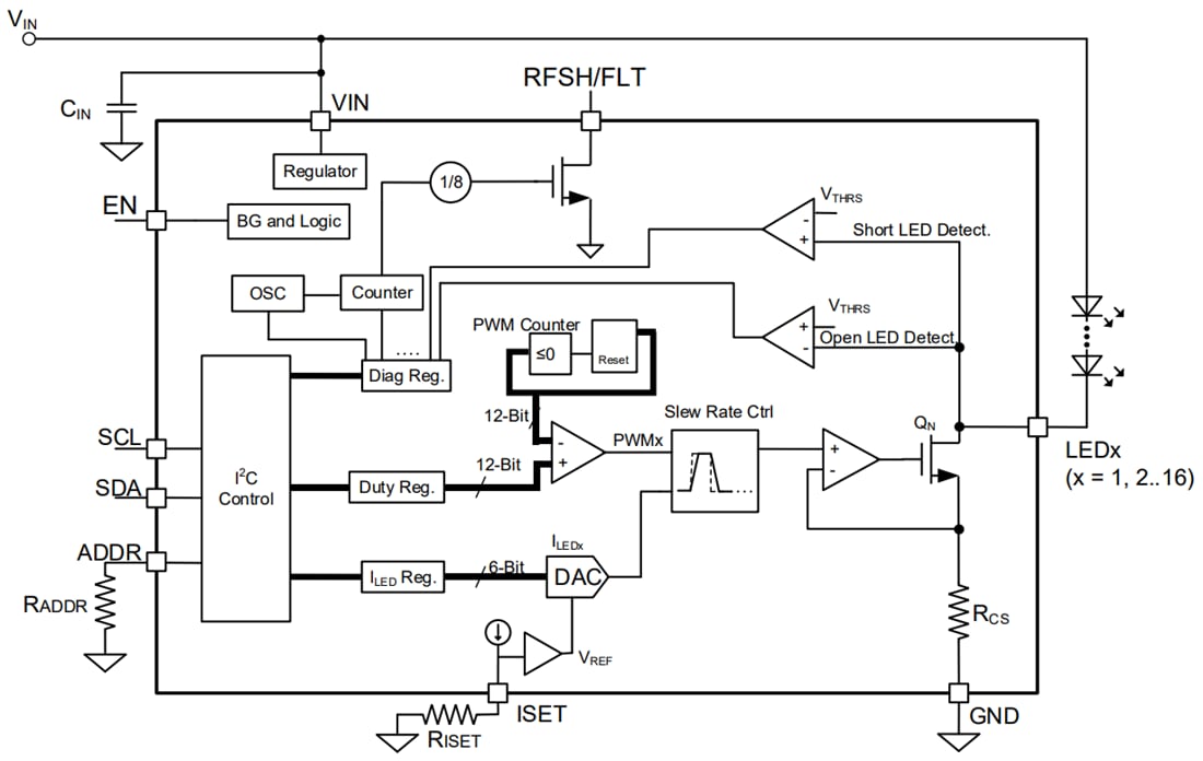 Block Diagram - Monolithic Power Systems (MPS) MP3326 16-Channel Boost WLED Driver