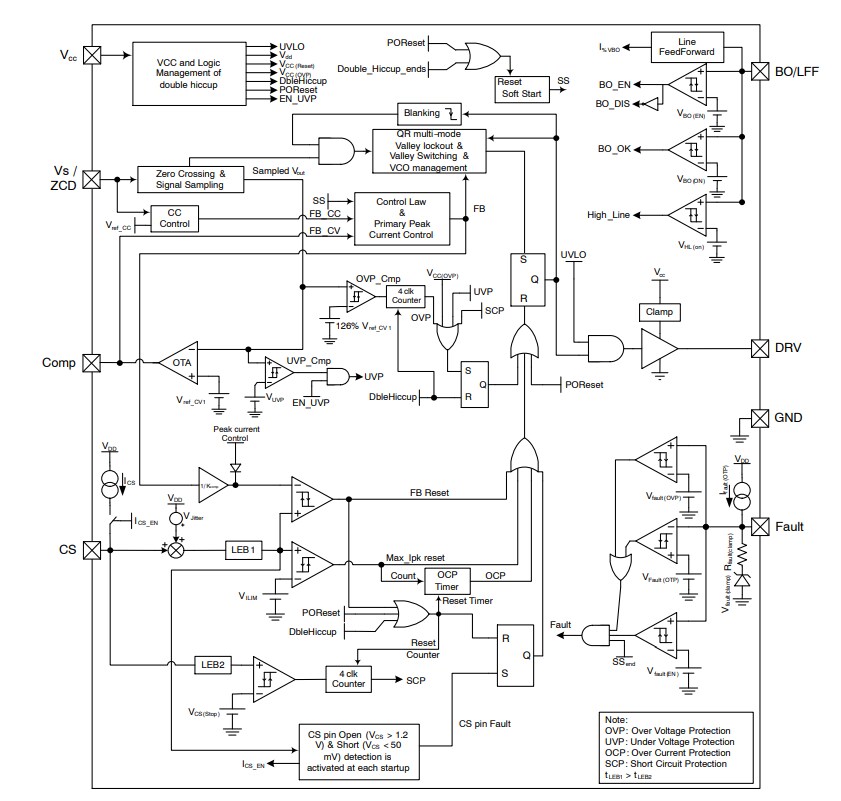 Block Diagram - onsemi NCV1362 Automotive Primary Flyback Controllers