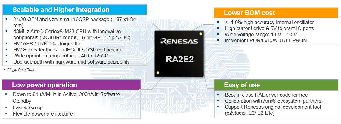 Renesas Electronics RA2E2 32-Bit Microcontroller Group