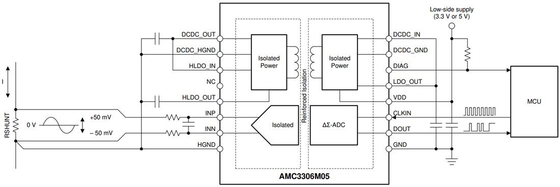Application Circuit Diagram - Texas Instruments AMC3306M05/AMC3306M05-Q1 Delta-Sigma Modulator