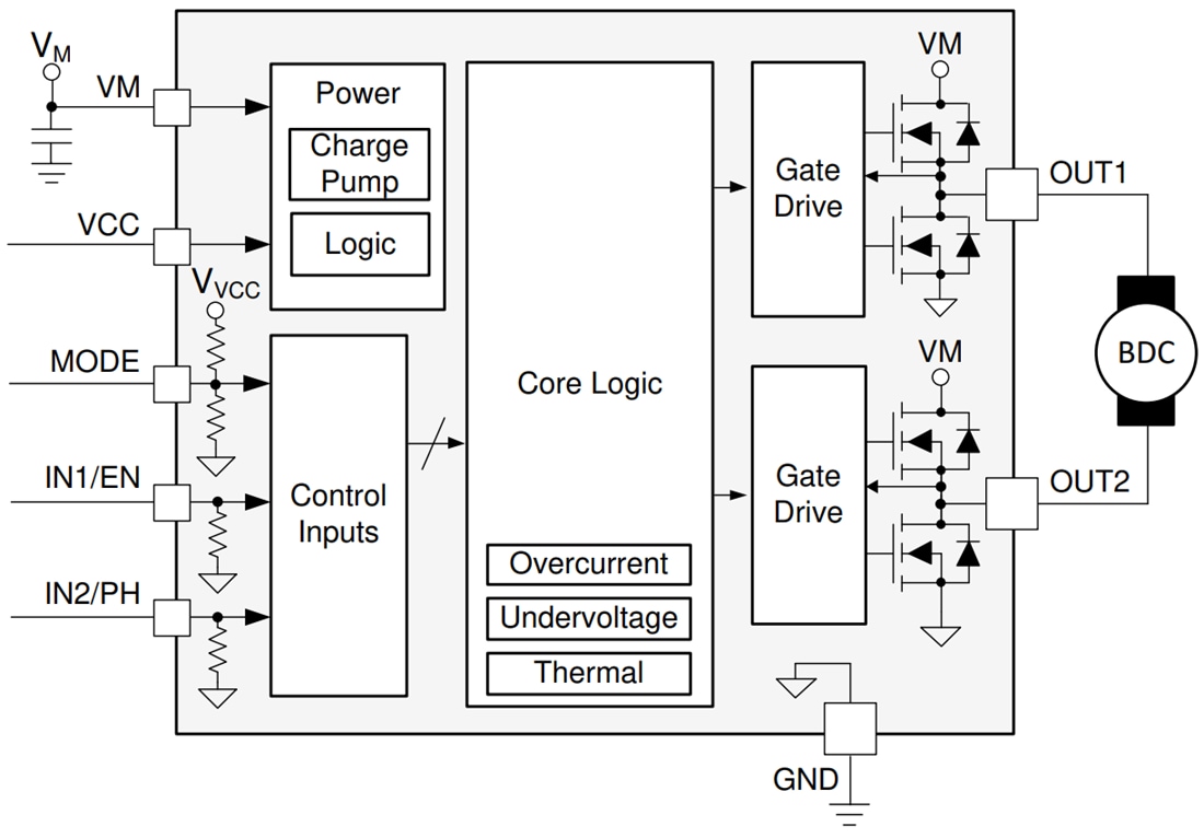 Block Diagram - Texas Instruments DRV8210 H-Bridge Motor Driver
