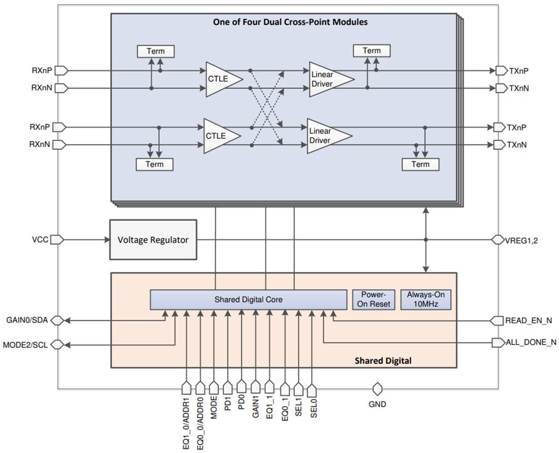 Block Diagram - Texas Instruments DS160UP822 8-Channel Linear Redrivers