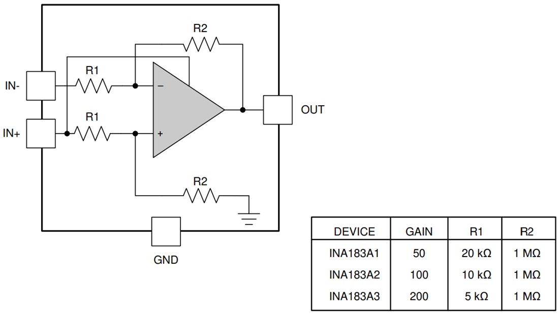 Block Diagram - Texas Instruments INA183 Current Sense Amplifier