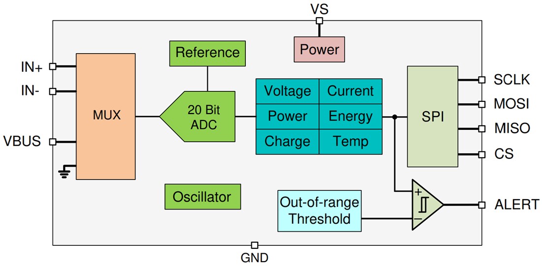 Block Diagram - Texas Instruments INA229 Current/Voltage/Power/Energy/Charge Monitor