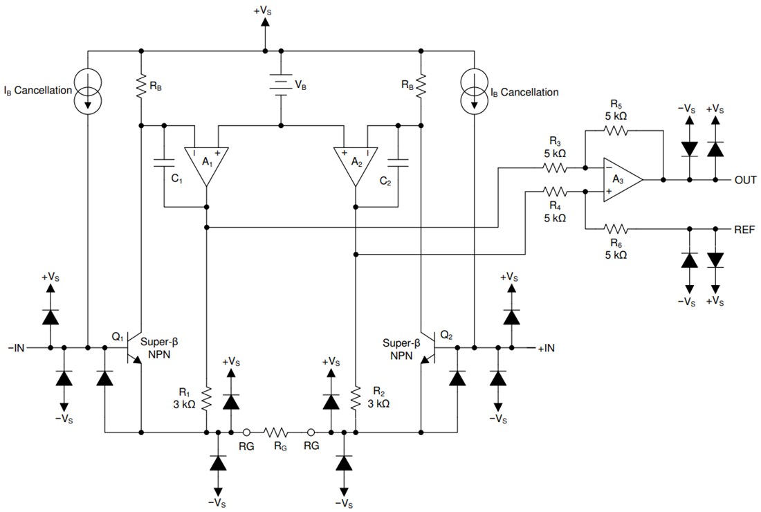 Block Diagram - Texas Instruments INA849 Ultra-Low Noise Instrumentation Amplifier