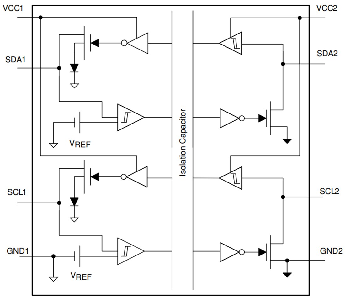 Block Diagram - Texas Instruments ISO164x/ISO164x-Q1 Digital Isolators