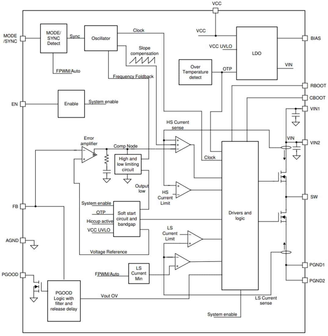 Block Diagram - Texas Instruments LMQ62440-Q1 Synchronous Step-Down Converter