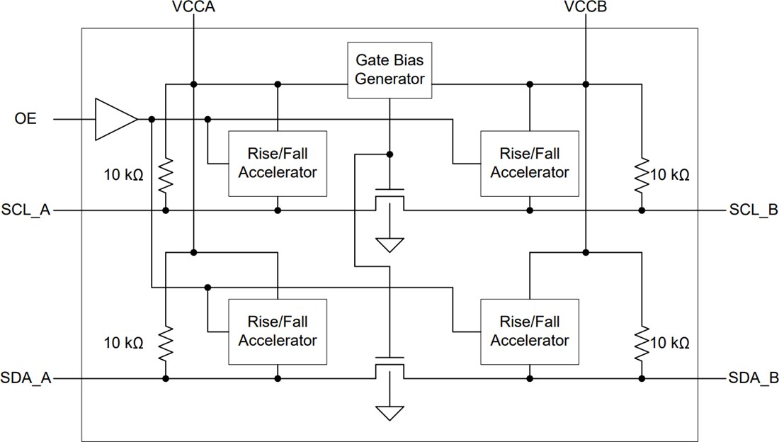 Block Diagram - Texas Instruments TCA9416 Ultra-Low Voltage I2C Translator