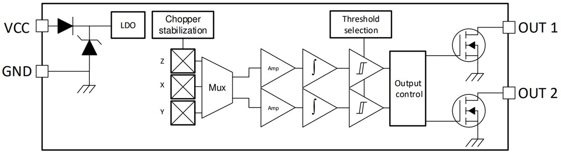 Block Diagram - Texas Instruments TMAG511x/TMAG511x-Q1 Dual Hall-Effect Latches