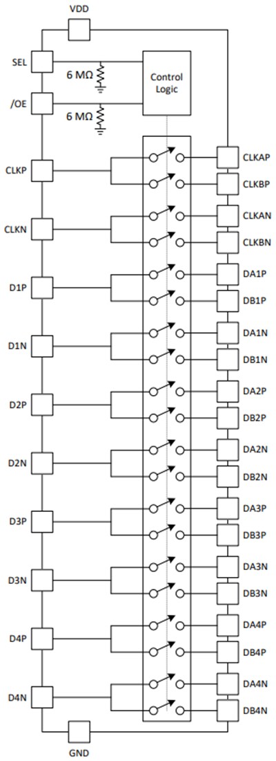 Texas Instruments TMUX646 10-Channel MIPI Switch