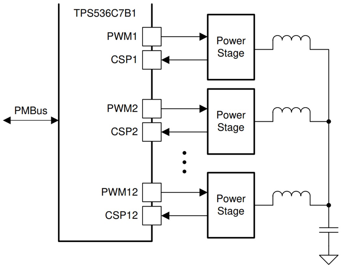 Schematic - Texas Instruments TPS536C7B1 Step-Down Multiphase PWM Controller