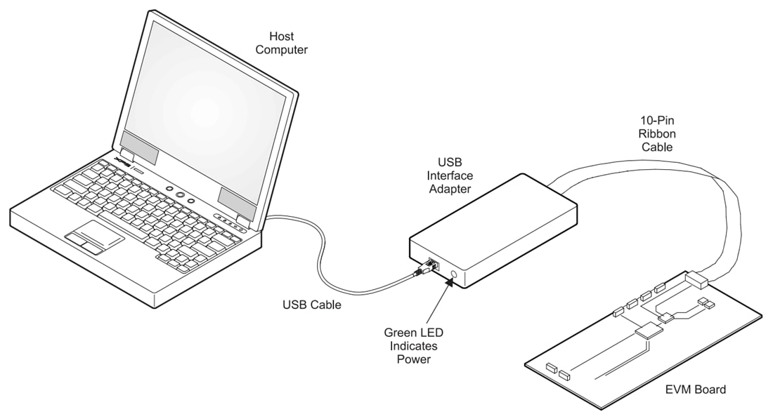 Chart - Texas Instruments TPS628690EVM-135 Converter Evaluation Module