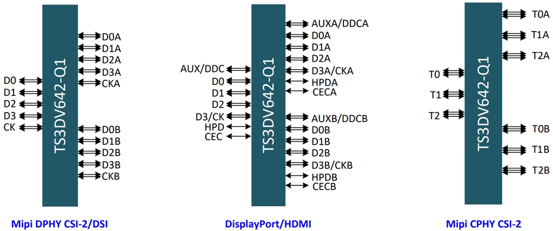 Chart - Texas Instruments TS3DV642-Q1 Differential 1-to-2/2-to-1 Mux