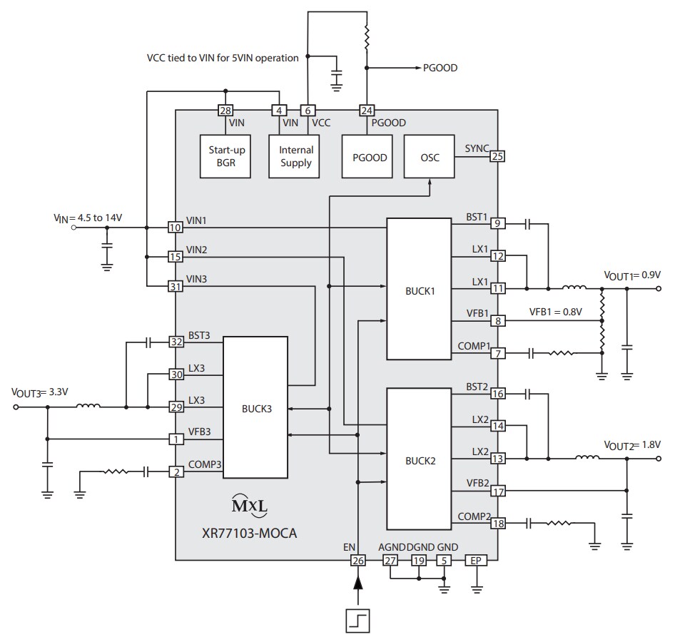 Application Circuit Diagram - MaxLinear XR77103-MoCA Triple-Output PMIC