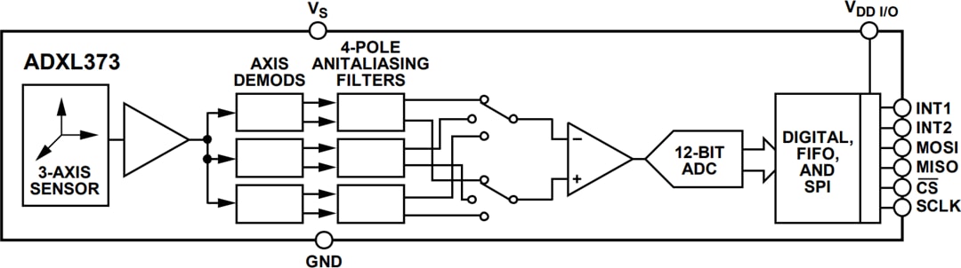 Block Diagram - Analog Devices Inc. ADXL373 Micropower 3-Axis MEMS Accelerometer