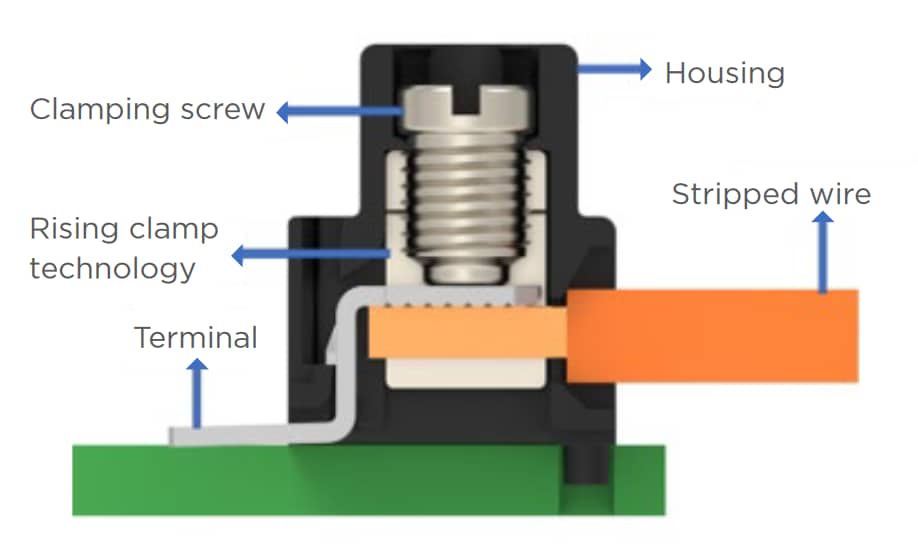 TE Connectivity Board Mount Reflow Terminal Blocks