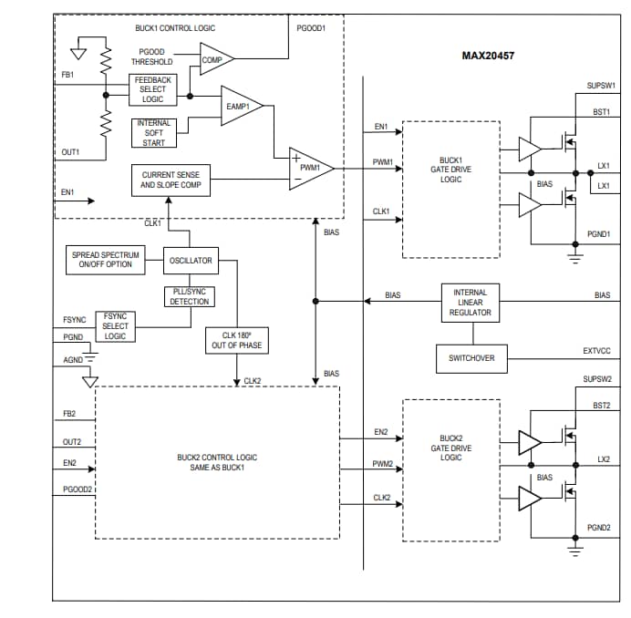 Block Diagram - Analog Devices / Maxim Integrated MAX20457 Dual Synchronous Buck Converters