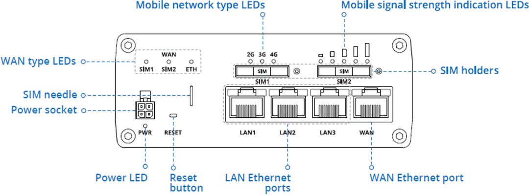 Mechanical Drawing - Teltonika RUTX09 LTE-A Cat 6 Cellular IoT Router