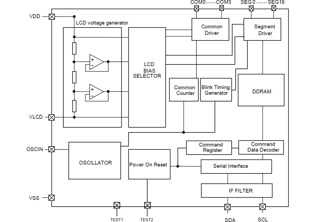 Block Diagram - ROHM Semiconductor BU91796BMUF-M AEC-Q100 LCD Segment Driver