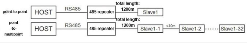Schematic - DFRobot FIT0772 Industrial Grade RS485 Repeater
