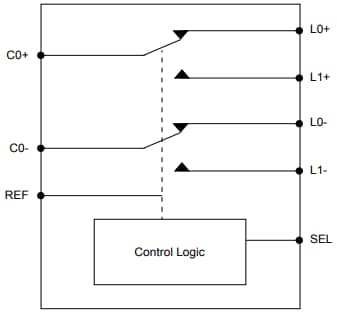 Block Diagram - Diodes Incorporated PI3USB4000DQ USB Switch IC