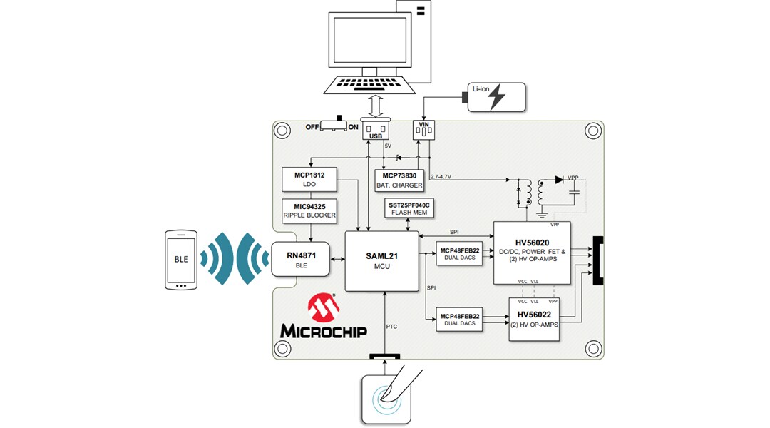 Block Diagram - Microchip Technology HV56020/22 Evaluation Board (ADM00924)