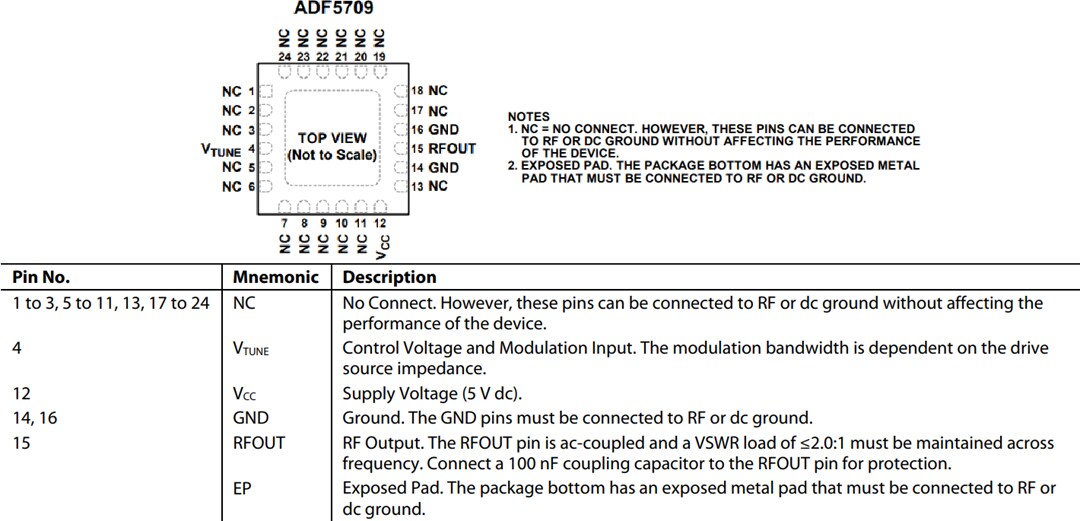 Mechanical Drawing - Analog Devices Inc. ADF5709 Wideband MMIC VCO