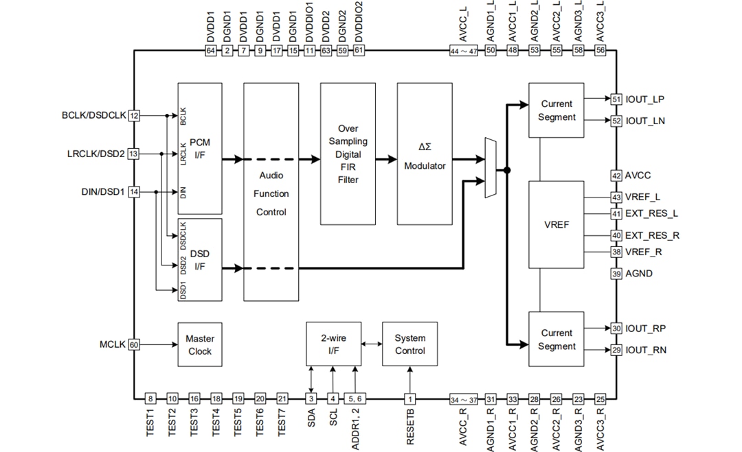 ROHM Semiconductor BD34301EKV MUS-IC™ Series 32-Bit Stereo Audio DAC