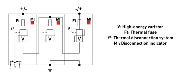 CITEL DS50PVS DIN Rail PV DC Power Surge Suppressors