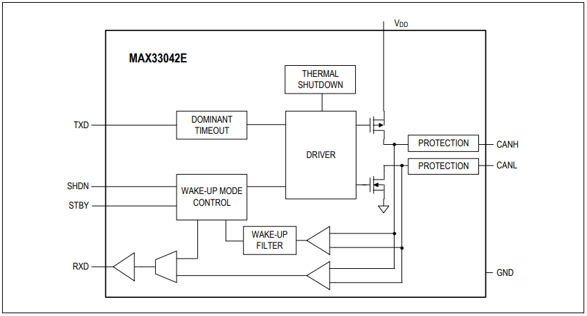 Analog Devices / Maxim Integrated MAX33042E +5V CAN Transceiver