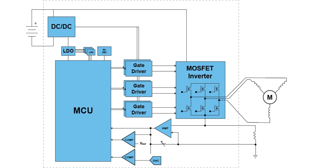 Block Diagram - Qorvo PAC5285 Power Applications Controller®