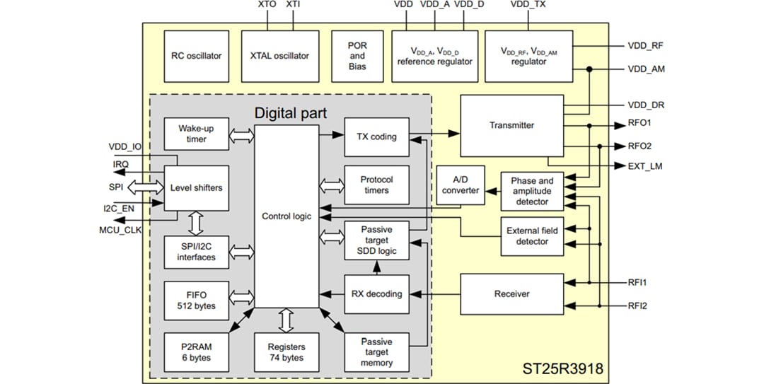 Block Diagram - STMicroelectronics ST25R3918 Multi-Purpose NFC Transceiver