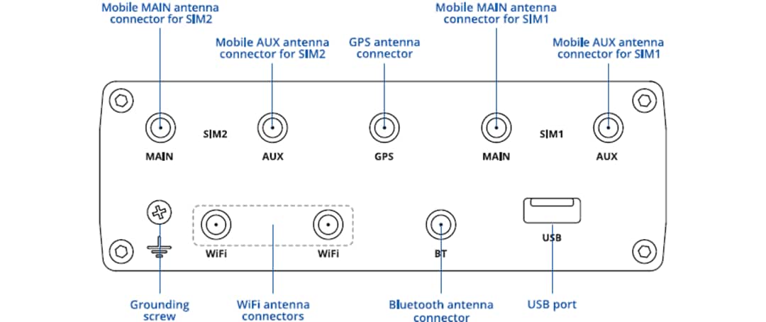 Teltonika RUTX12 Dual-LTE Cat 6 Router