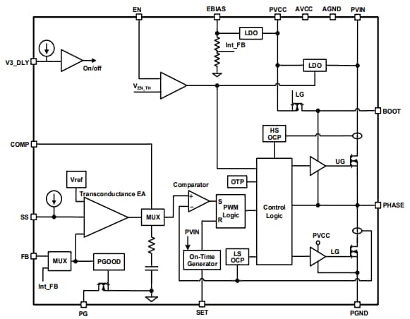 Block Diagram - Renesas Electronics RAA211651 Integrated Switching Regulator