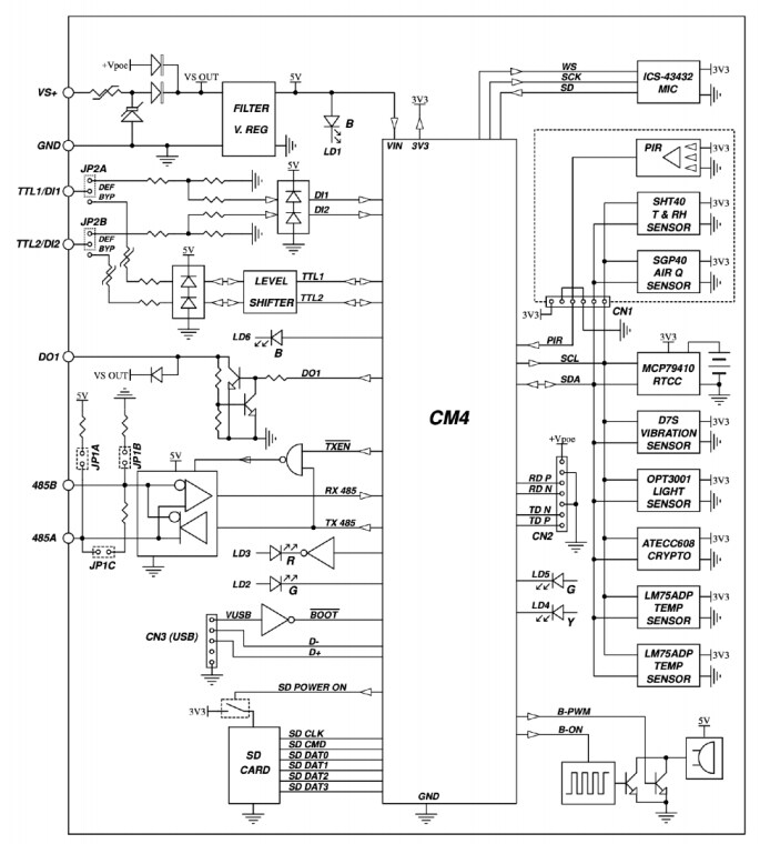Block Diagram - Sfera Labs Exo Sense Pi