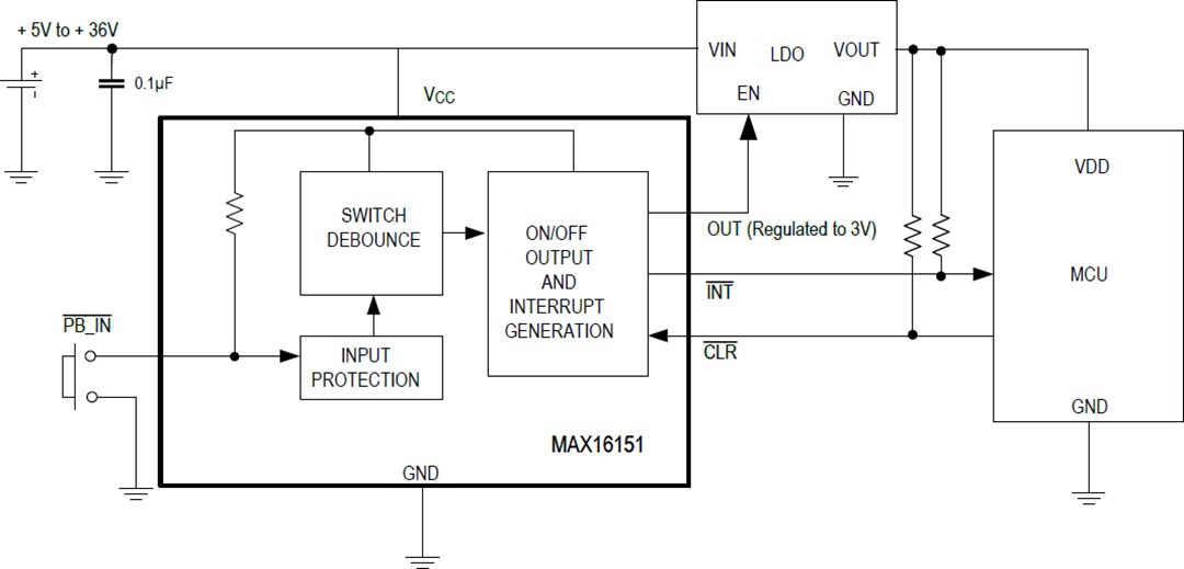 Application Circuit Diagram - Analog Devices / Maxim Integrated MAX16151 High Voltage Pushbutton On/Off Controller