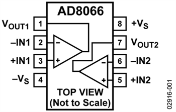 Analog Devices Inc. AD8066 FastFET™ Amplifiers