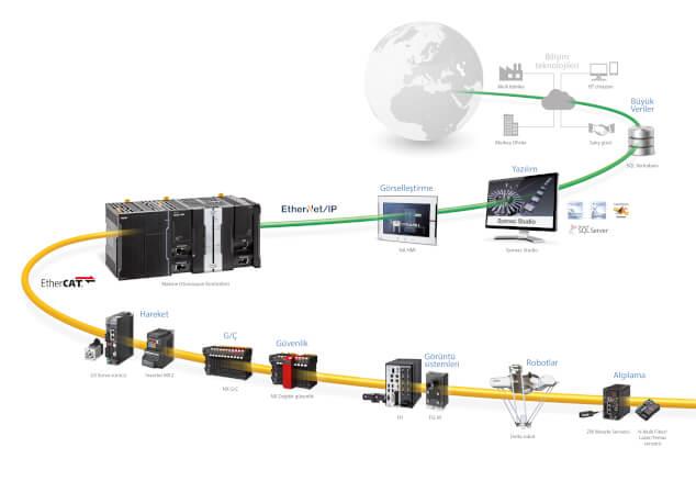 Omron Industrial Automation NXR Ruggedized Remote Terminal