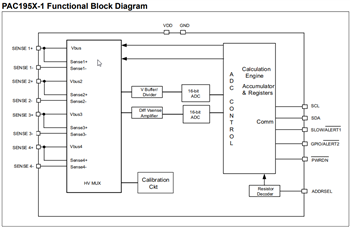 Microchip Technology PAC194x & PAC195x Monitors